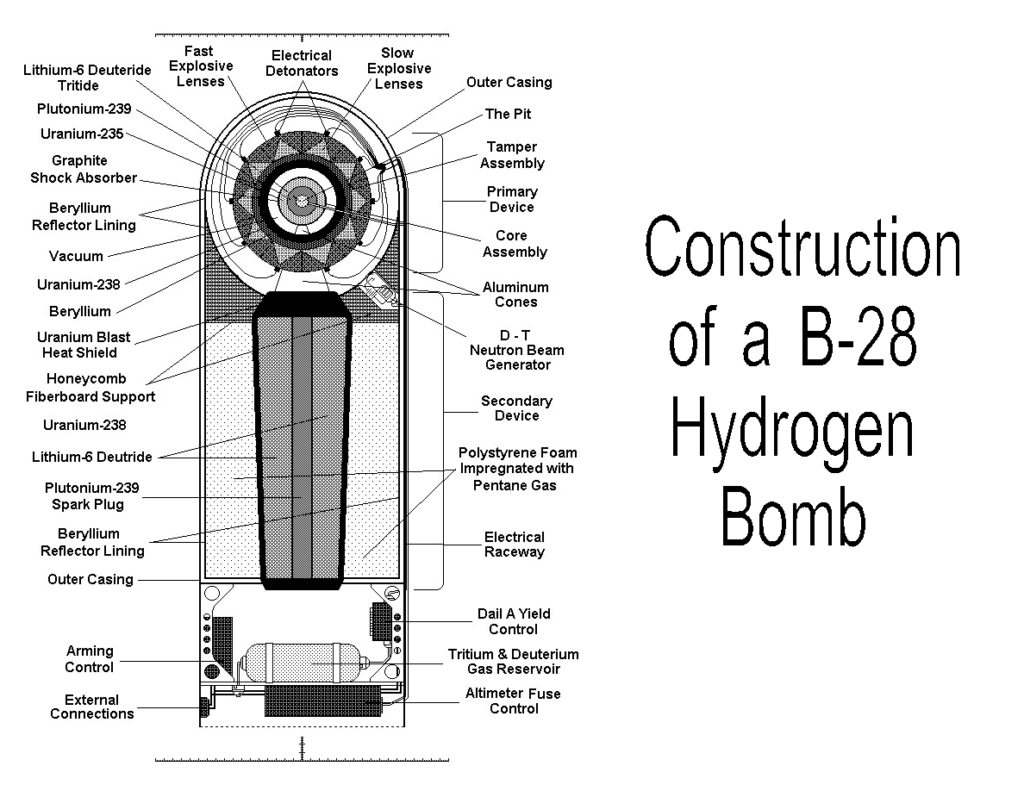 Construction of a B-28 Hydrogen Bomb