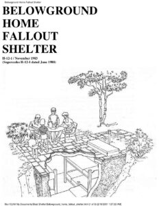Cover of BELOWGROUND HOME FALLOUT SHELTER